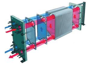 مبدل حرارتی صفحه‌ای (Plate Heat Exchanger - PHE)